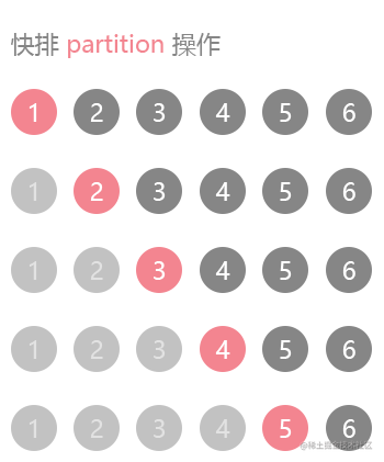 前端学数据结构与算法（十）：深入理解快速排序