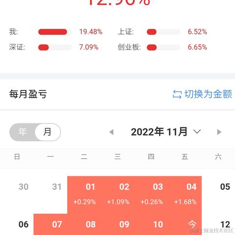 王者天才玩家于2022-11-11 11:43发布的图片