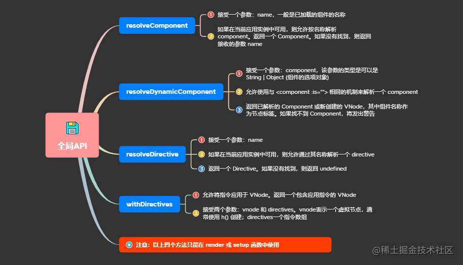 3.2全局API-2.png