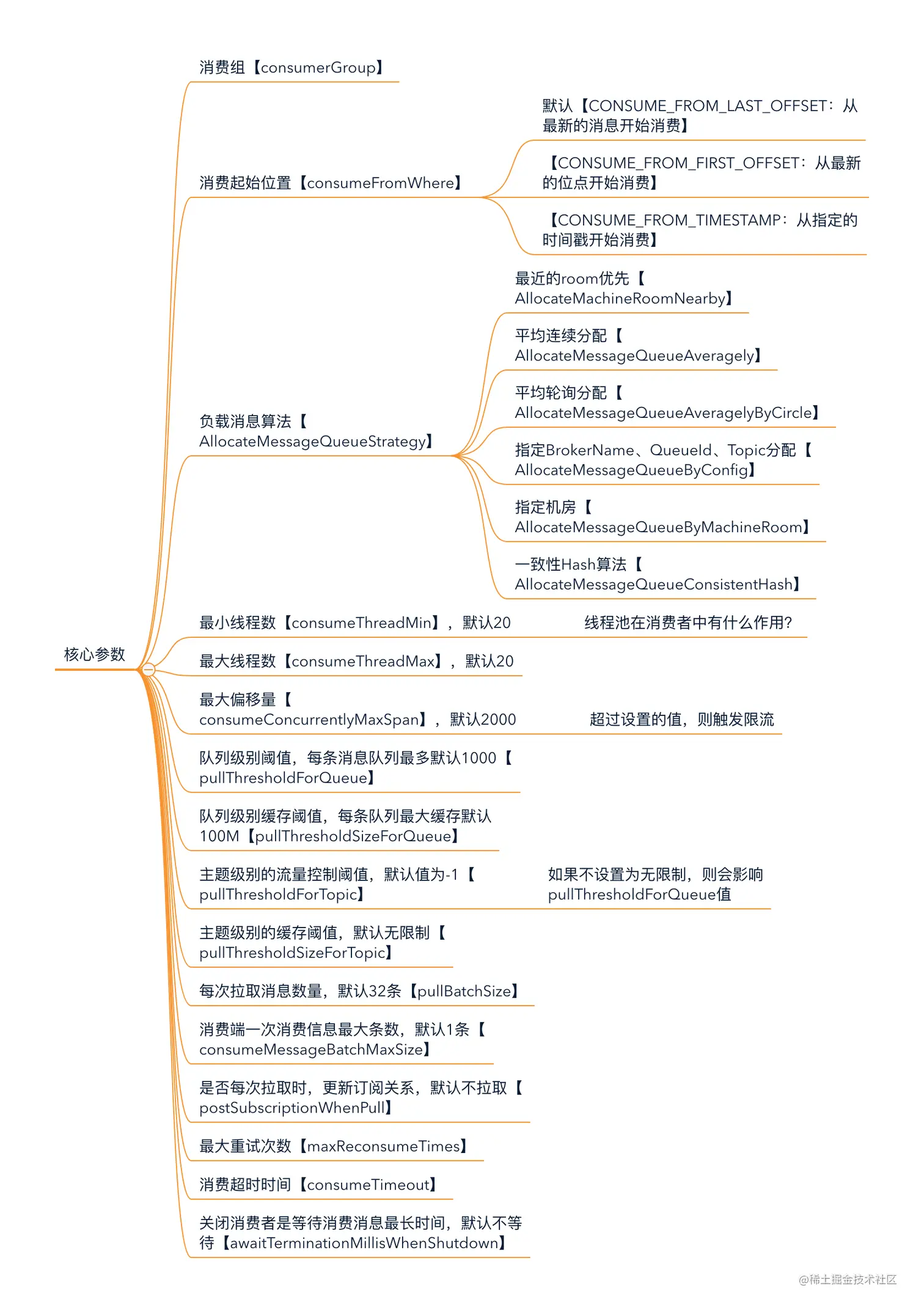 核心参数.png
