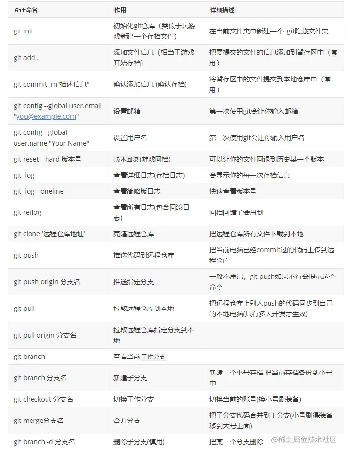 git常用命令.png