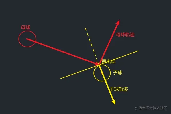运动轨迹.jpg