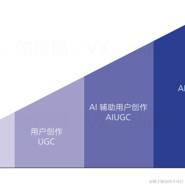 掘金安东尼于2023-02-13 17:43发布的图片