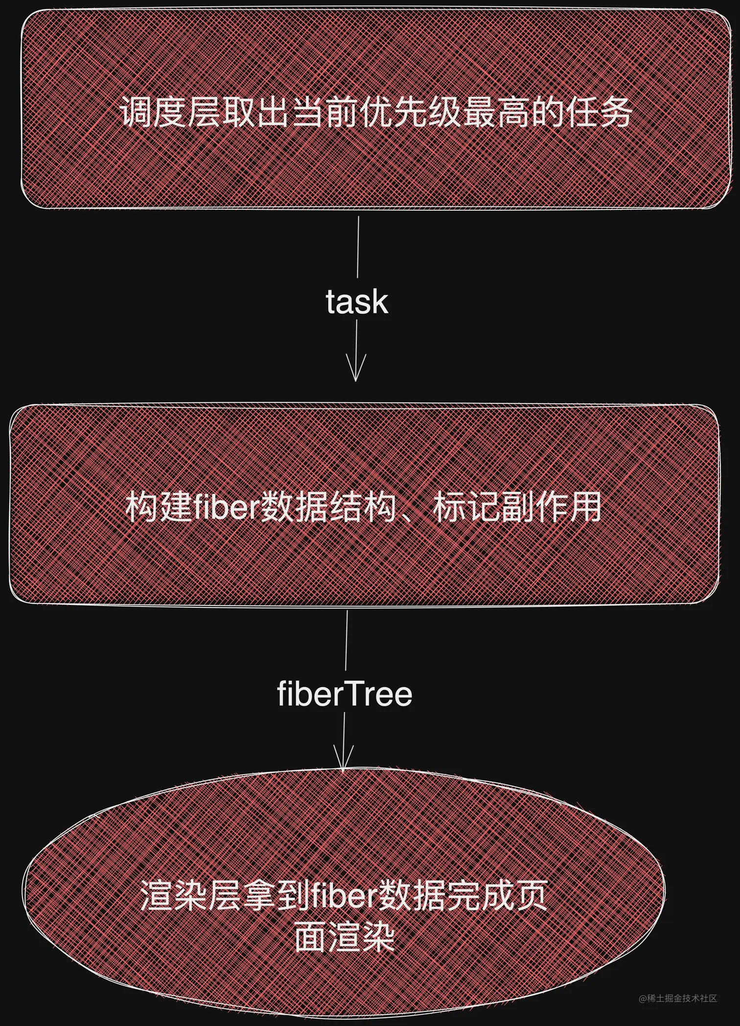 fiber架构.png
