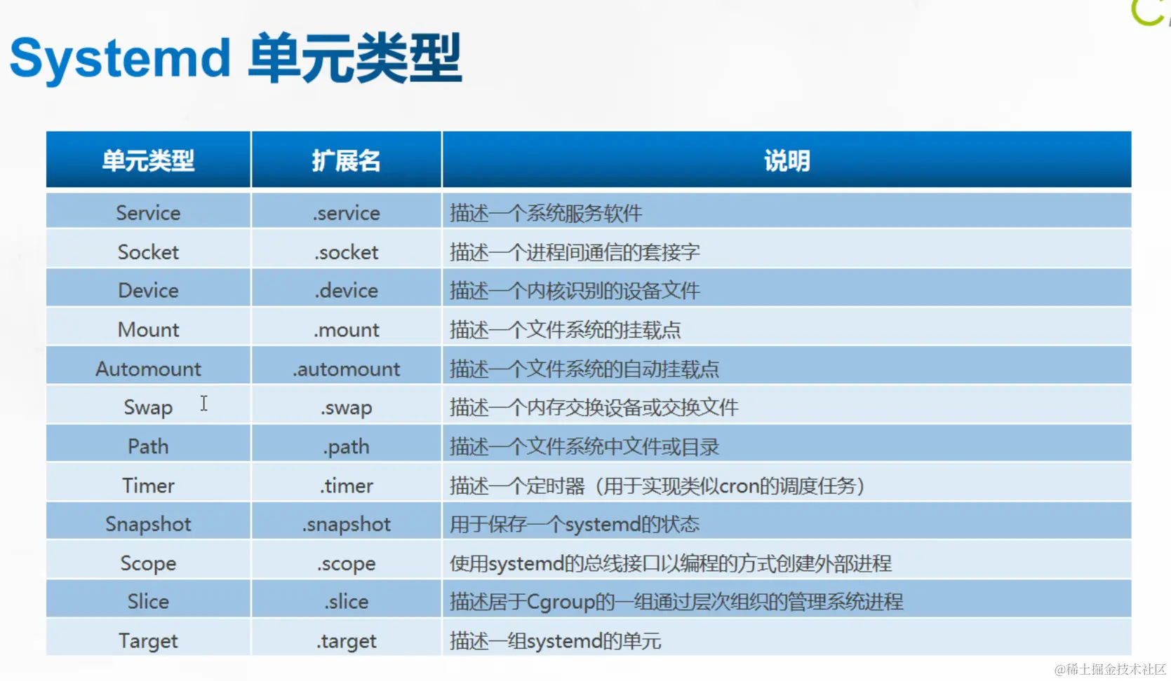 systemd 单元类型.png