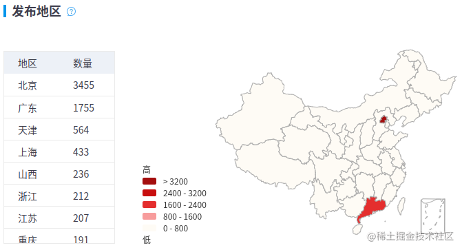 截图录屏_选择区域_20210617092500.png