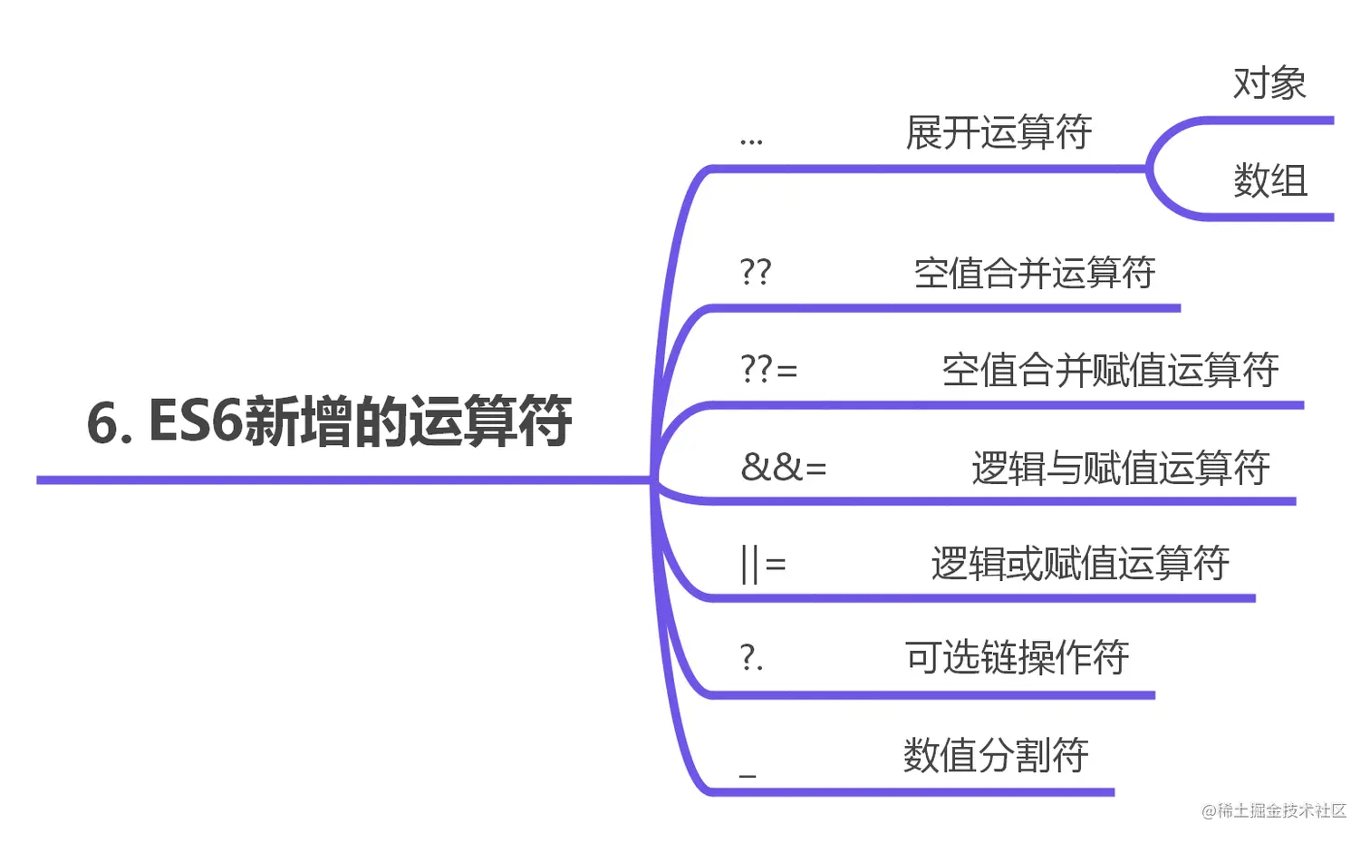 ES6新增的运算符.png