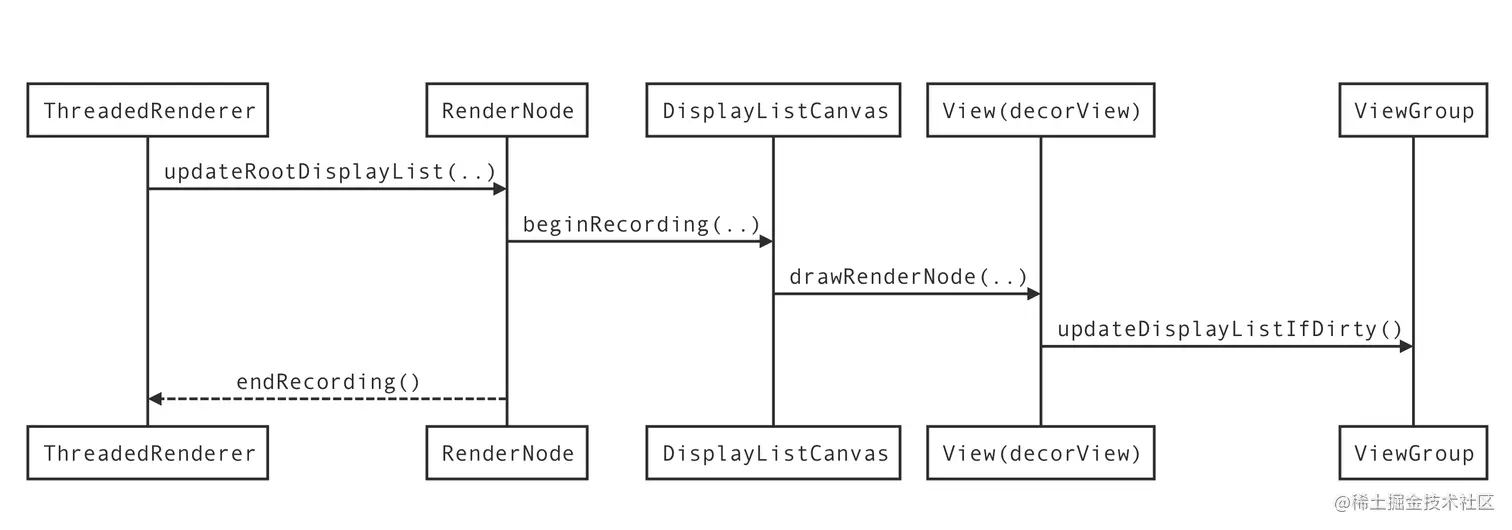 Android硬件加速流程和源码分析(三)_01.png