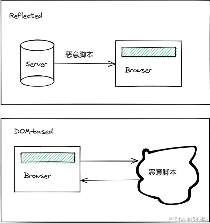 截屏2022-08-01 18.00.13.png