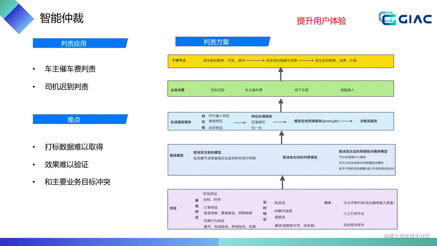 顺风车智能交易系统v2_31.png