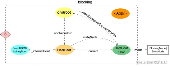 process-blocking.png