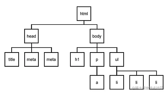 截屏2022-07-29 18.32.07.png