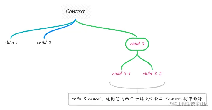 context_tree.png
