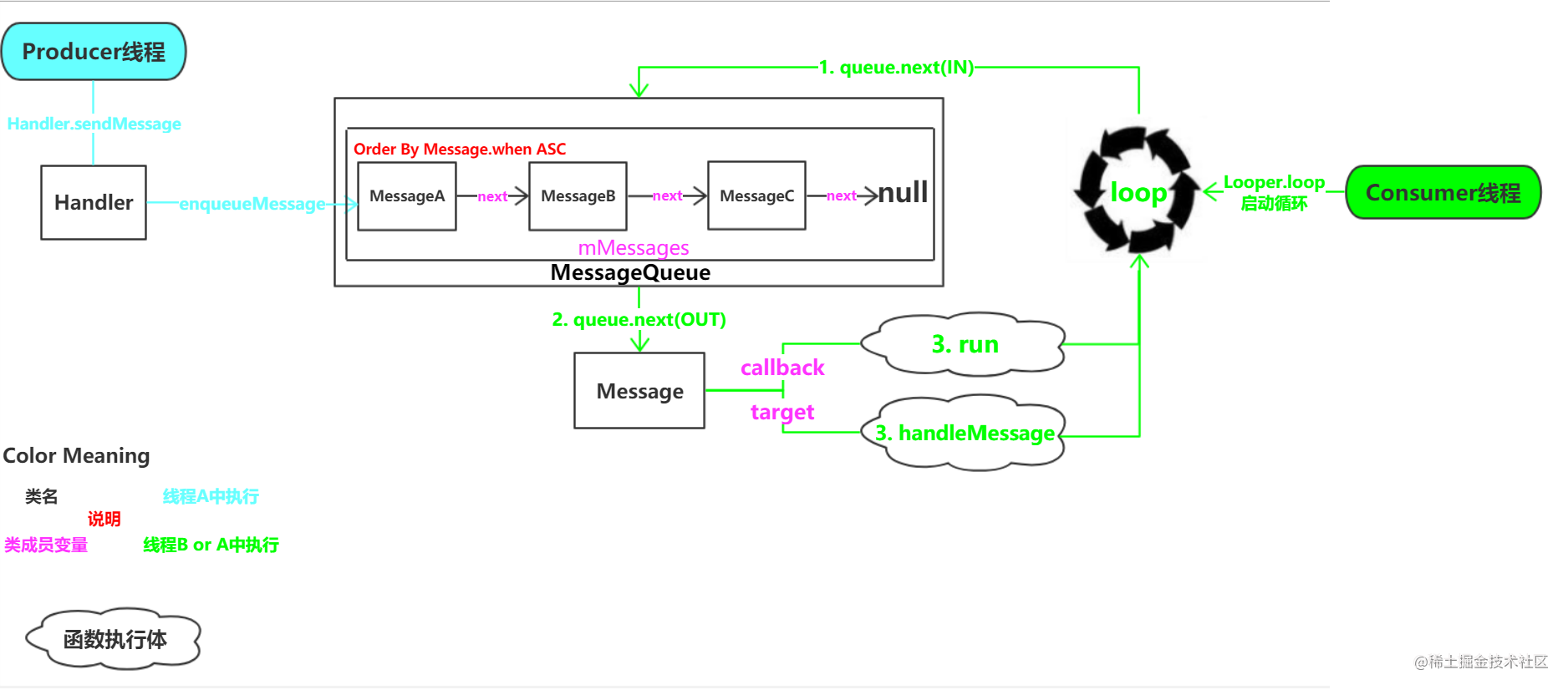 handler_loop.png
