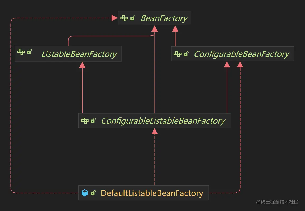 DefaultListableBeanFactory.png