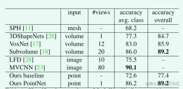 pointnet table1.png