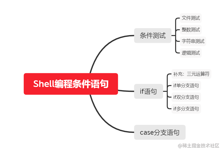 Shell编程条件语句 掘金