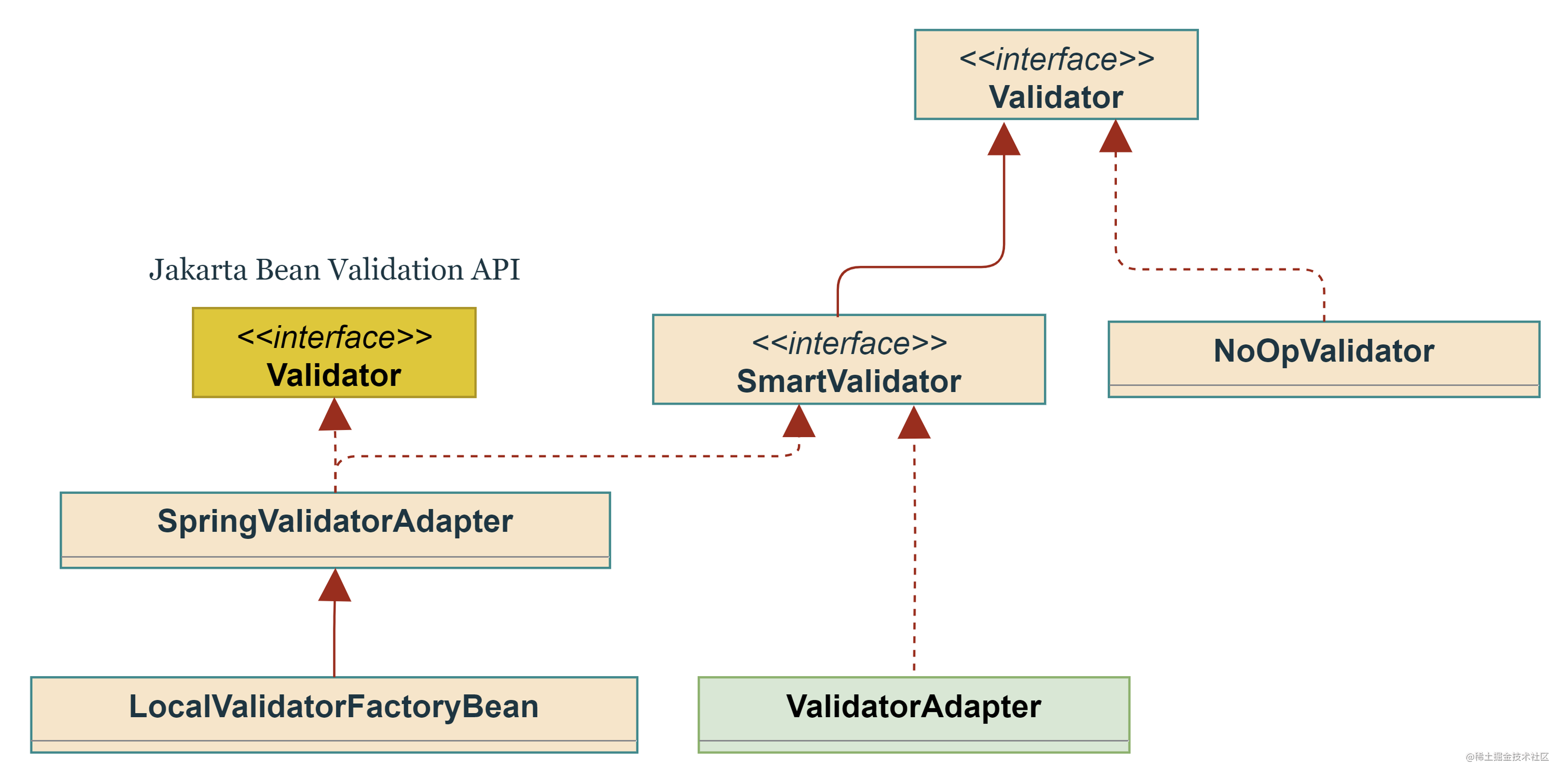 spring-jakarta-bean-validation