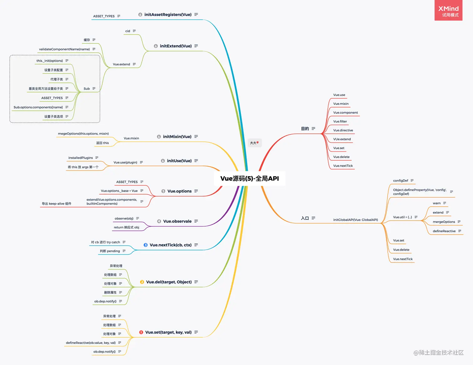 Vue源码(5)-全局API.png