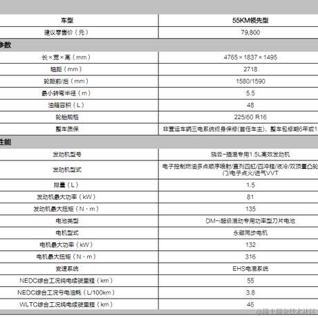 NuIlPointerException于2024-02-20 15:54发布的图片