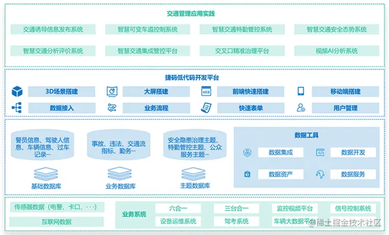 智慧交通架构图.png