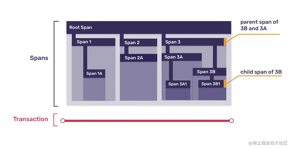 2-diagram-transaction-spans.png