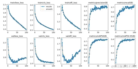 基于YOLOv8模型的抽烟行为检测系统 14712.png