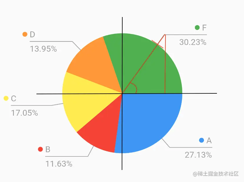 pie_chart_view2.png