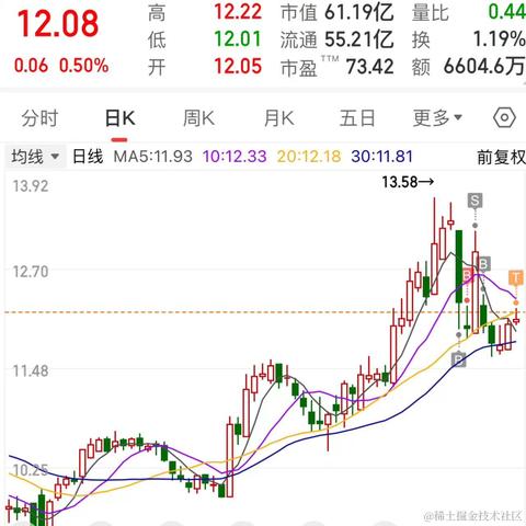 林大大哟于2023-11-29 03:43发布的图片