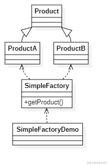 SimpleFactory