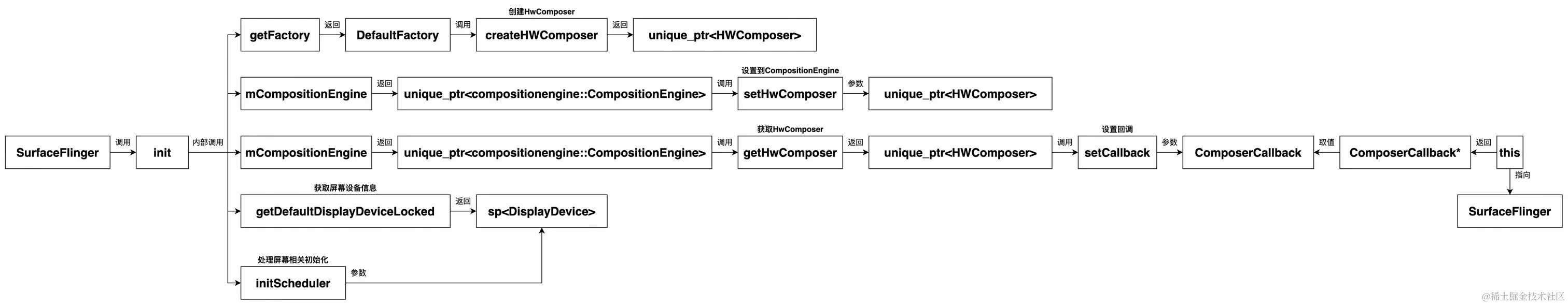 UML 图(0)_edit_214910345332831.jpg