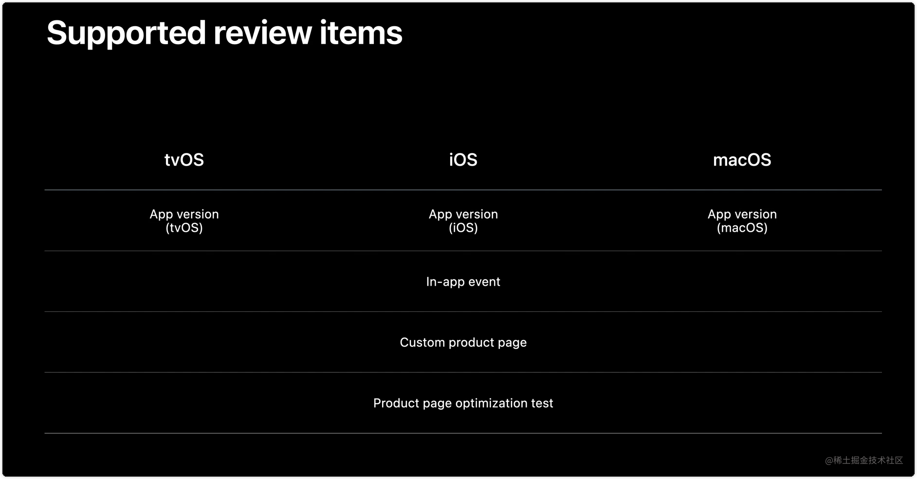 WWDC22-IAP-40.png