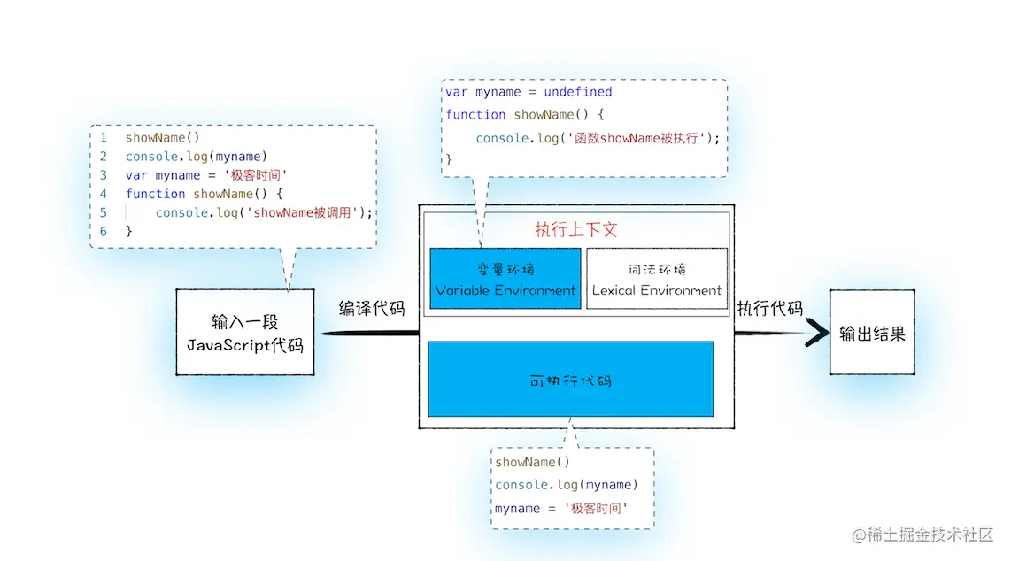 js执行.png