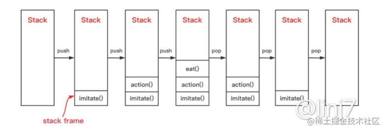 Lua - The difference between trailing recursion and trailing invocation ...