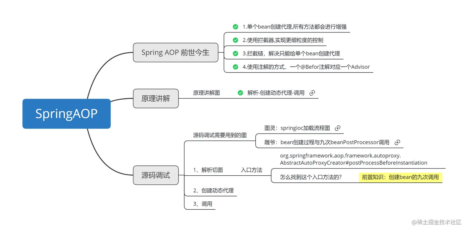 SpringAOP.png