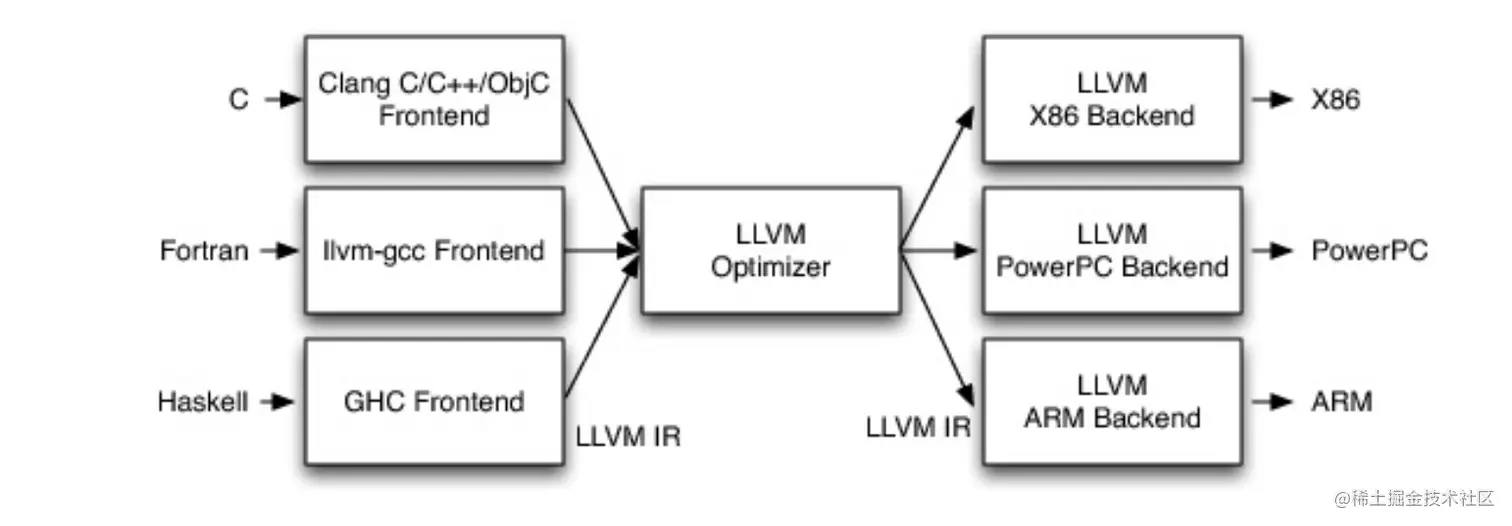 LLVM设计.png