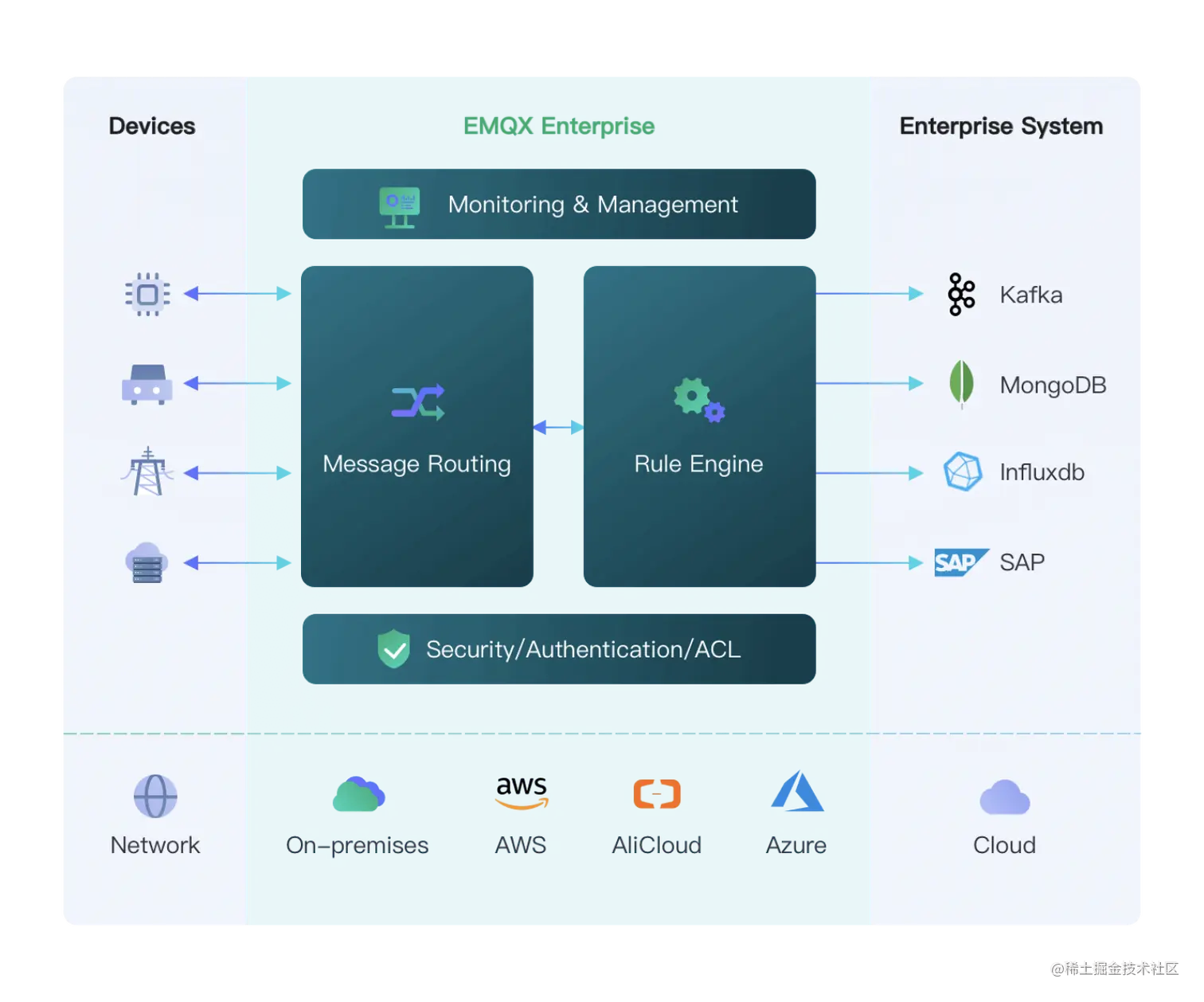 EMQX 企业版 图3.png