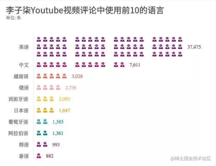 top10