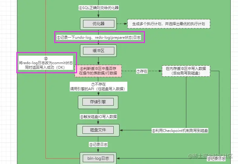 两阶段提交