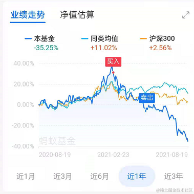 一只兔的传说于2021-08-21 09:15发布的图片