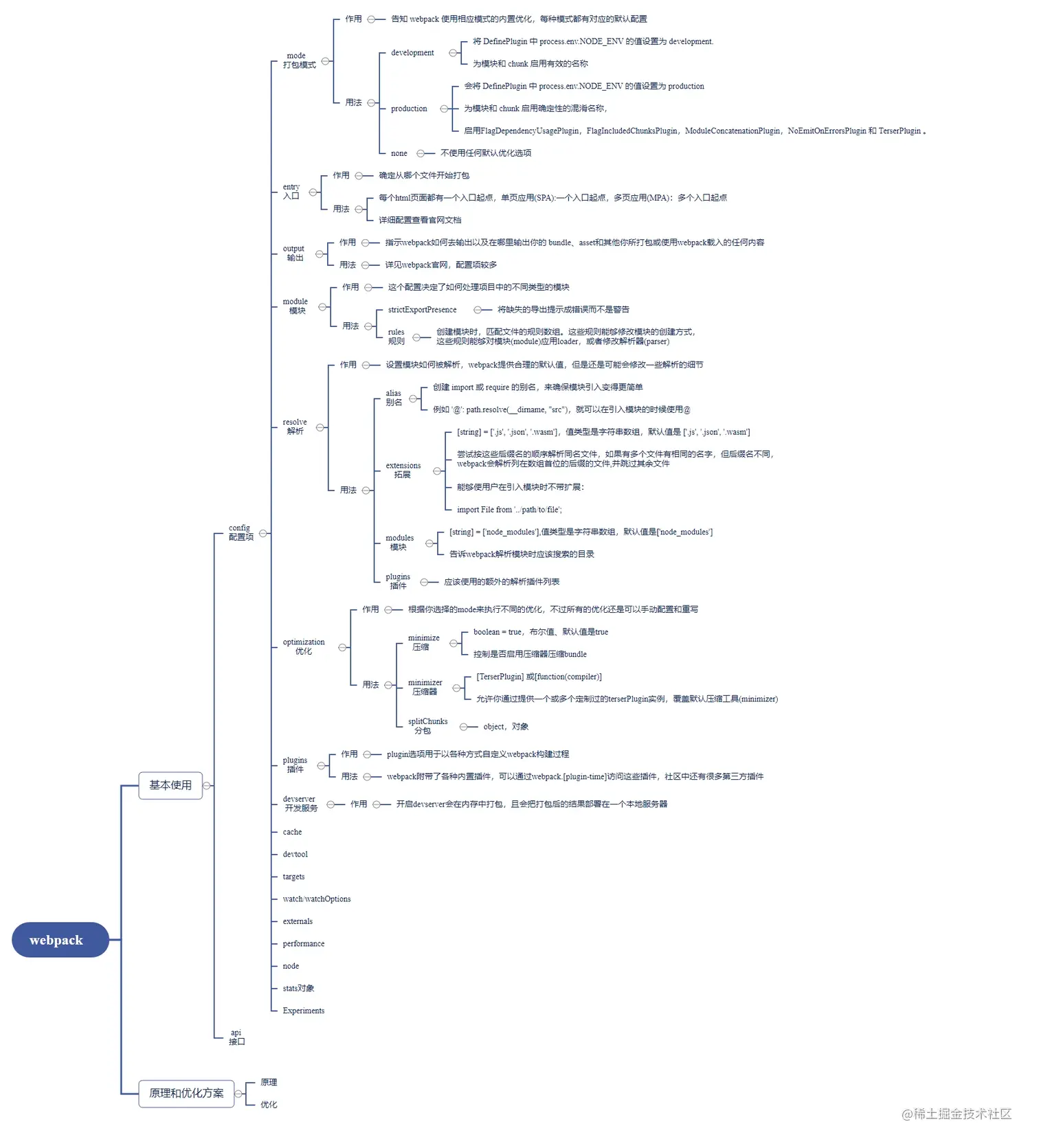 webpack.jpg