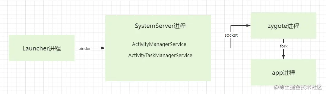 流程图预览.png