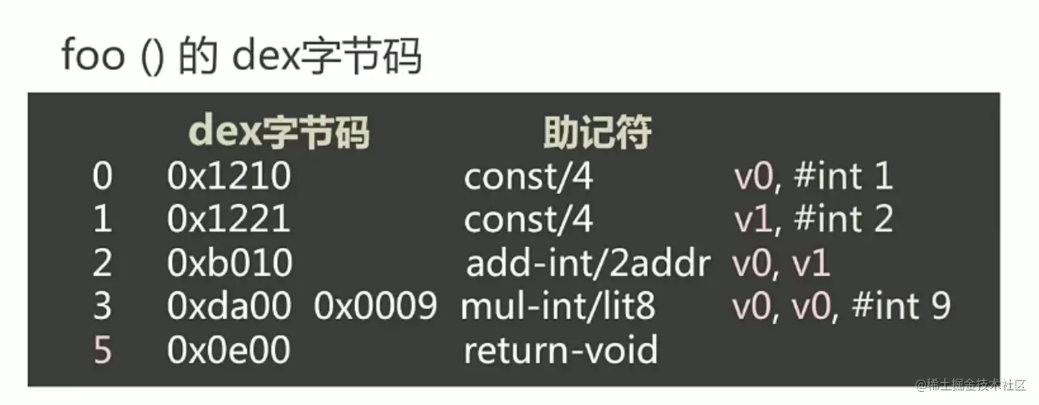 寄存器字节码.png