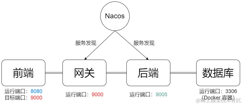 架构.png