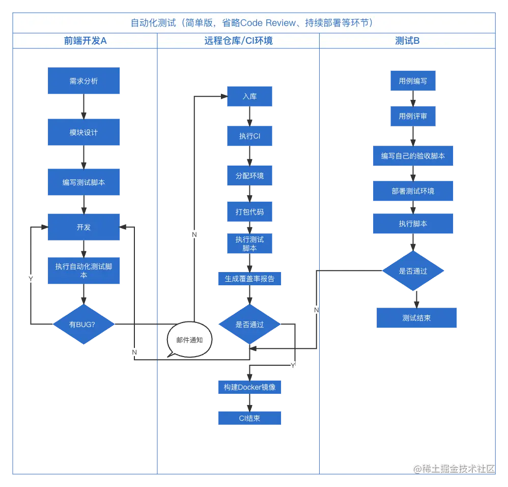 自动化测试.png