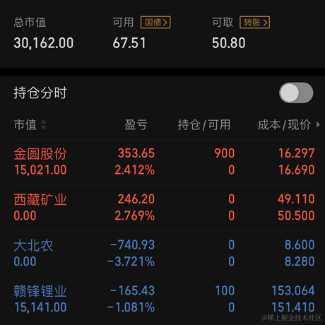 com君89761于2022-02-28 15:06发布的图片