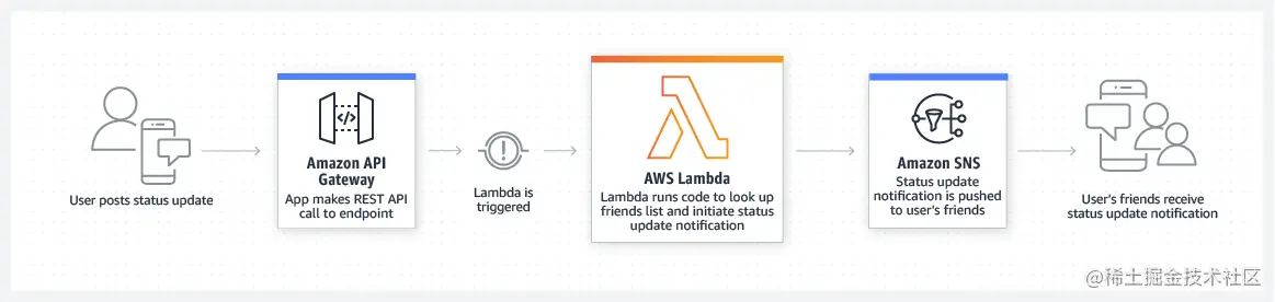 lambda-mobilebackends.png