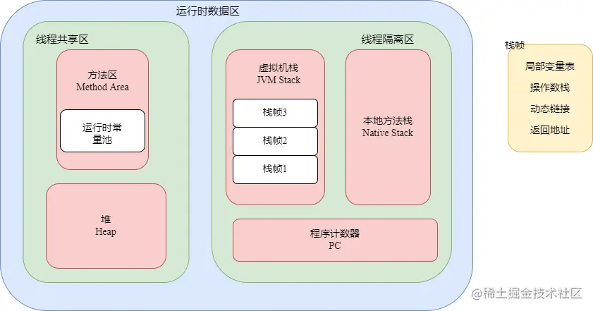 内存分区.png