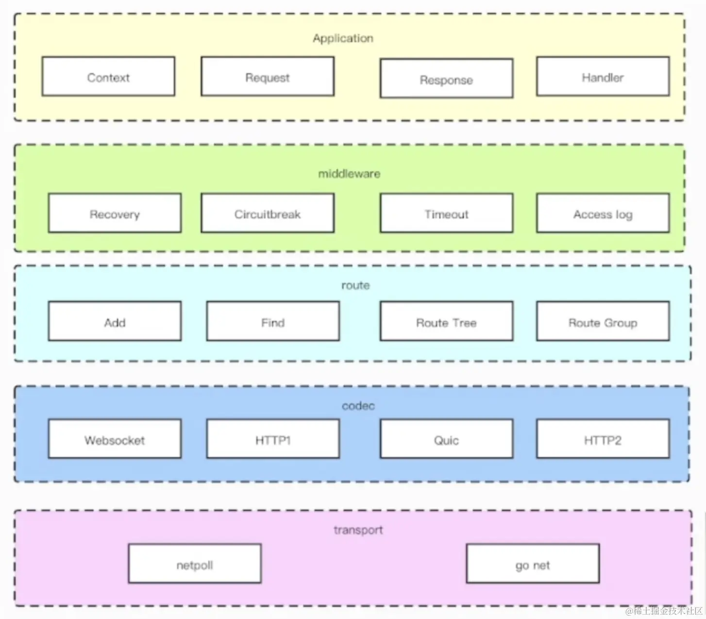 截屏2023-06-10 20.49.57.png