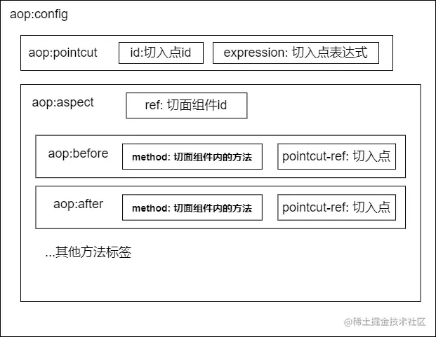 aop的aspectj.drawio.png